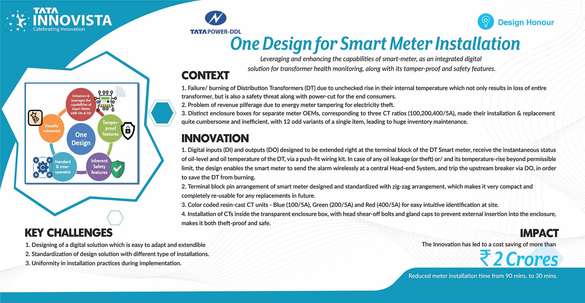 One Design for Smart Meter Installation